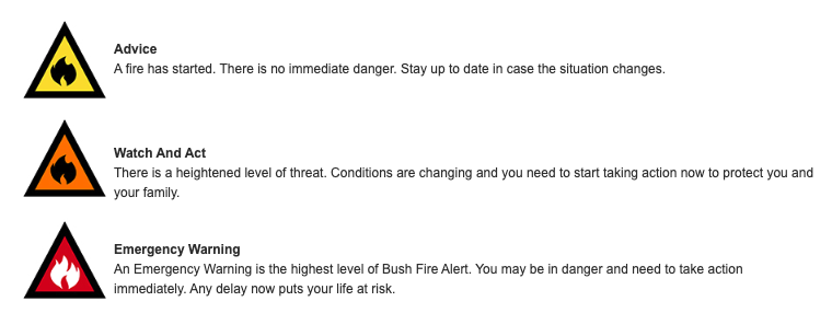 There are three alert levels: Advice (Stay up to date. A fire has started but no immediate danger), Watch and Act (There is a heightened level of threat. You need to start taking action now to protect you and your family) and Emergency Warning (This is the highest level of Bushfire Alert. You may be in danger and need to take action immediately. Any delay puts your life at risk).