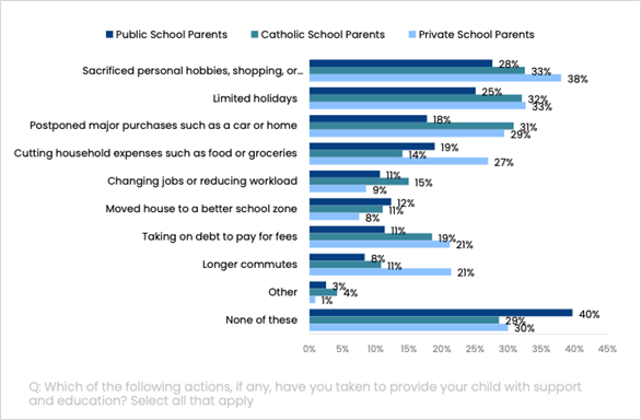 families cutting back graph 1