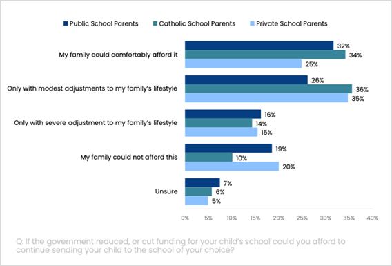 families cutting back graph 2