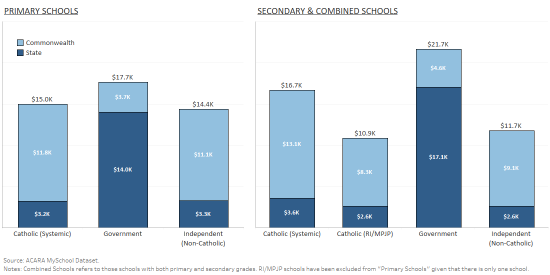 school funding graph